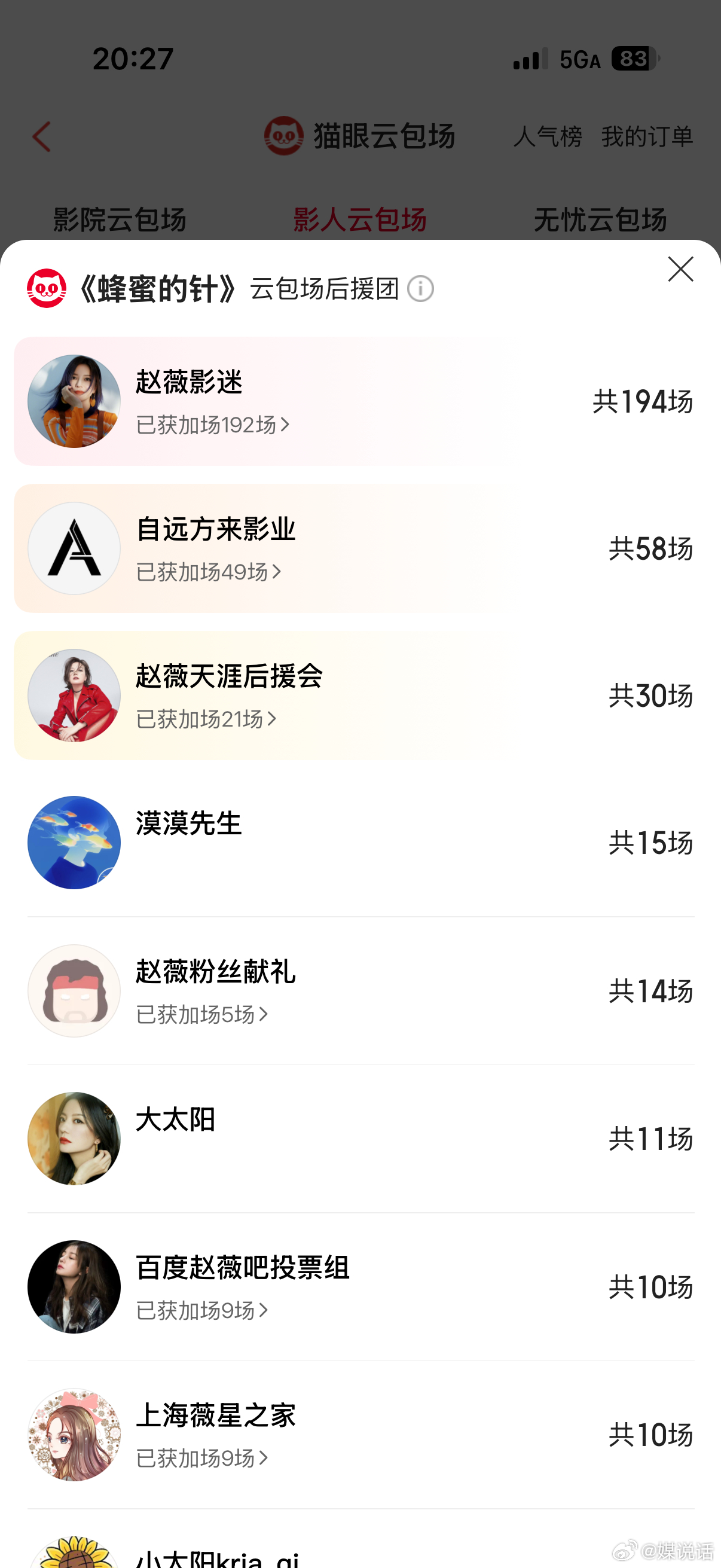 截止目前赵薇朋友苏有朋 陈坤 黄晓明 袁泉 姚晨 王传君为电影《蜂蜜的针》云包场