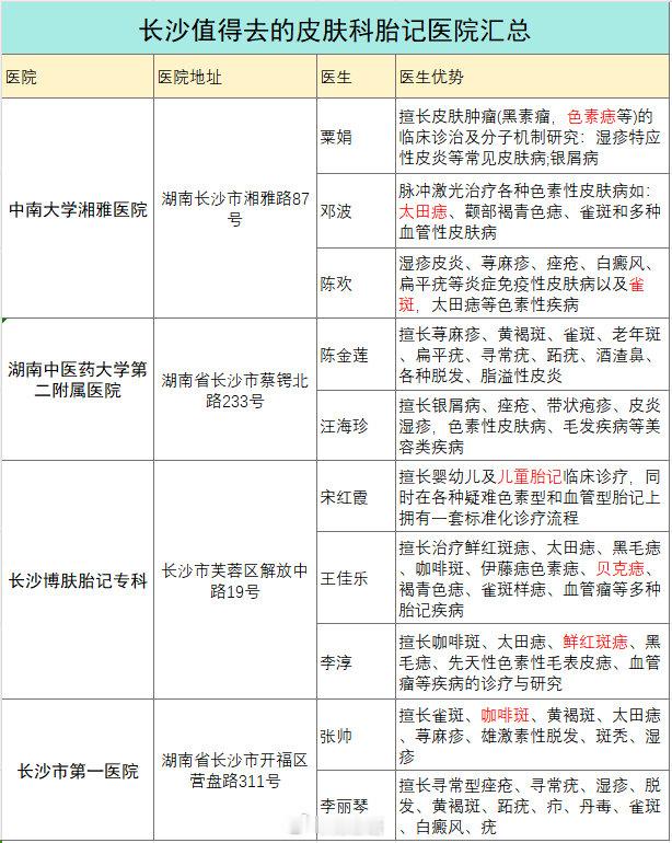 长沙值得去的皮肤科胎记医院汇总花了一点时间整理了一下长沙值得去的皮肤科胎记医院，