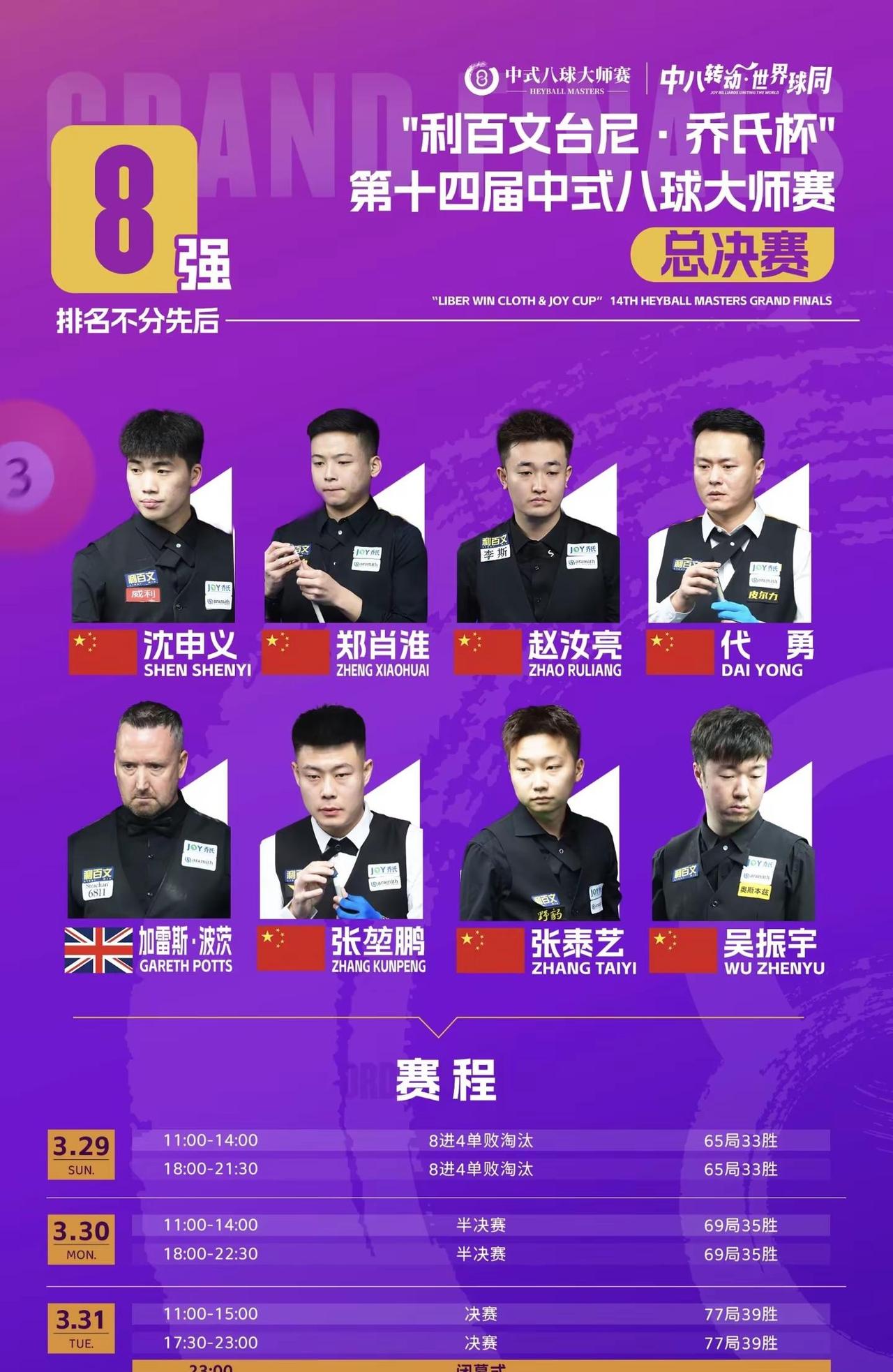 乔氏大师赛全球8强诞生！第十四届中式八球大师赛总决赛正赛第二阶段比赛激战正酣！经