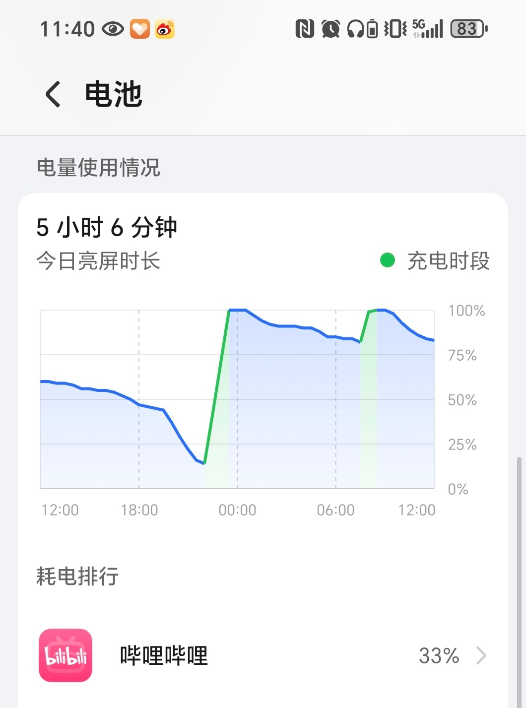 单说续航，荣耀Magic V5应该是目前大折叠里面表现最好的，特适合高铁长途旅行
