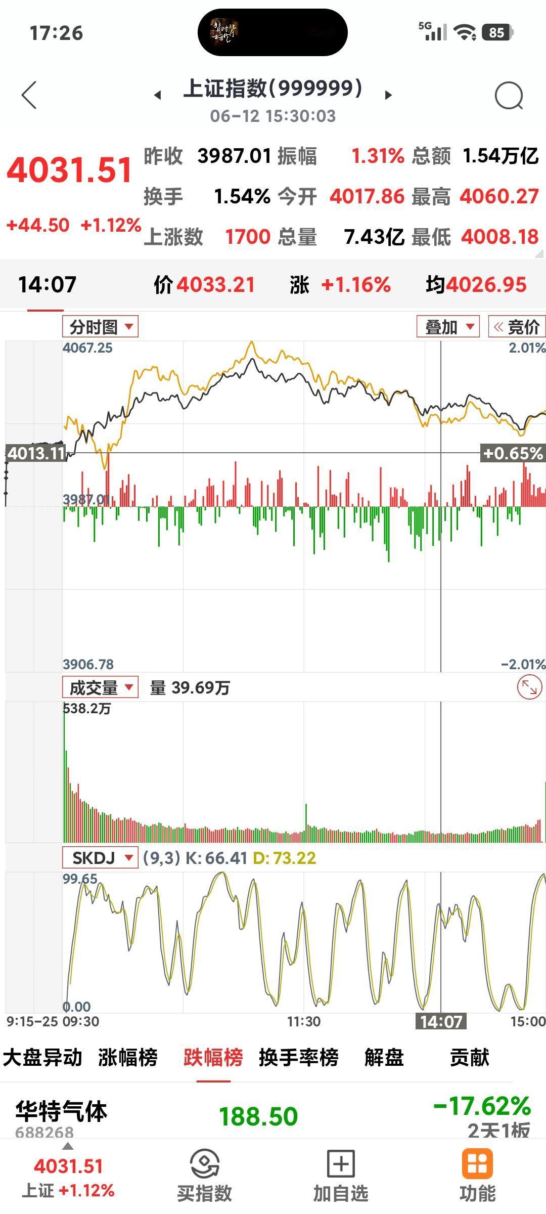 A股是反弹还是反转

      这周五沪指总算是红盘了，从4200多点一路跌下