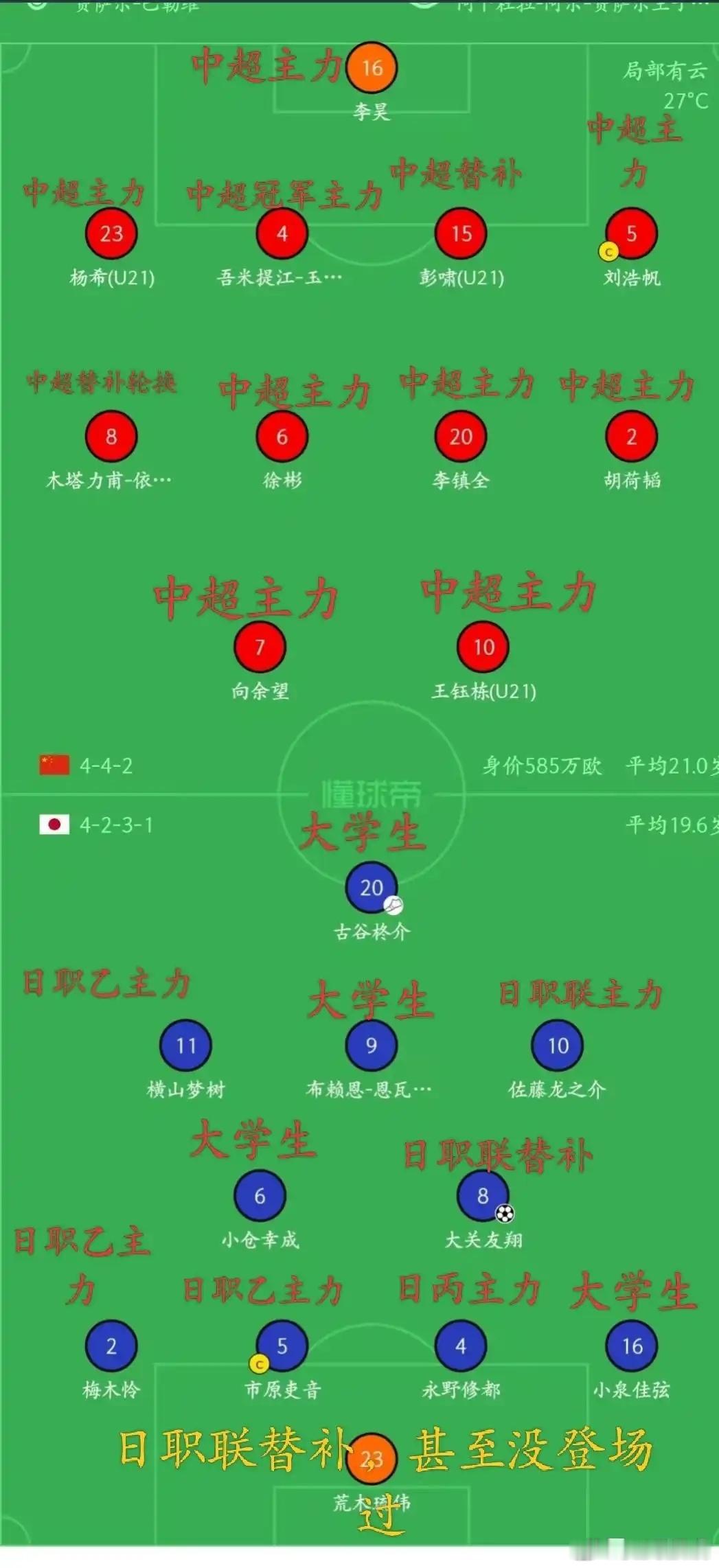 U23国足vs日本咱们中超的主力距离日本的大学生，日职乙的球员差距尚且如此，苦不