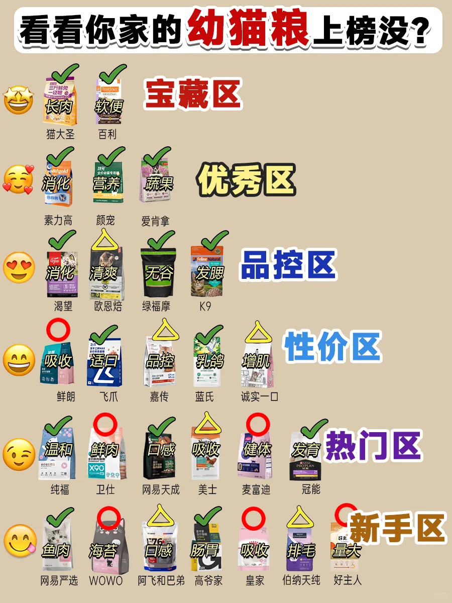 看看上榜没！2024热门幼猫猫粮排行榜！