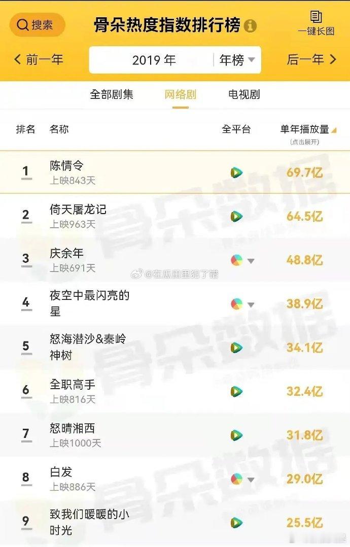 曾舜晞19版倚天屠龙记好火 曾舜晞19版倚天屠龙记好火，收视真的是很不错的，而且