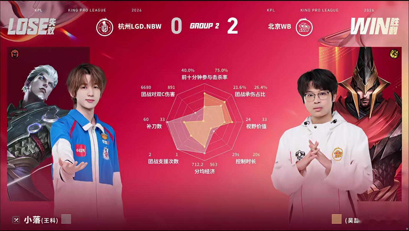 他不拘泥边线带线牵制，主动切入中路破局，绕后收割终结战局，打法极具侵略性，稳稳斩