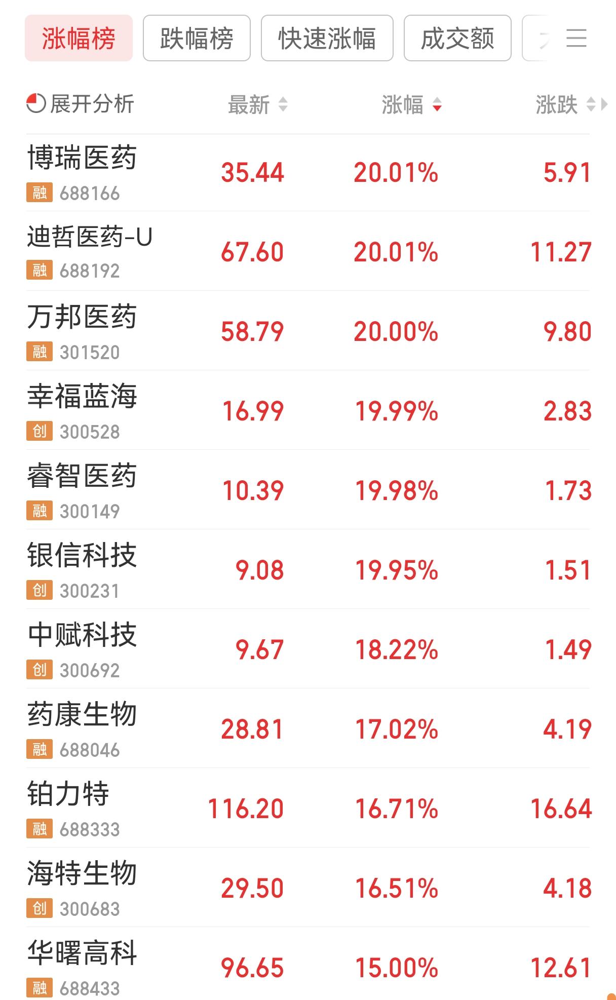 7月15日，科技股不行了，老登股又复活了。
过去半年，所有人都在问：“为什么我的