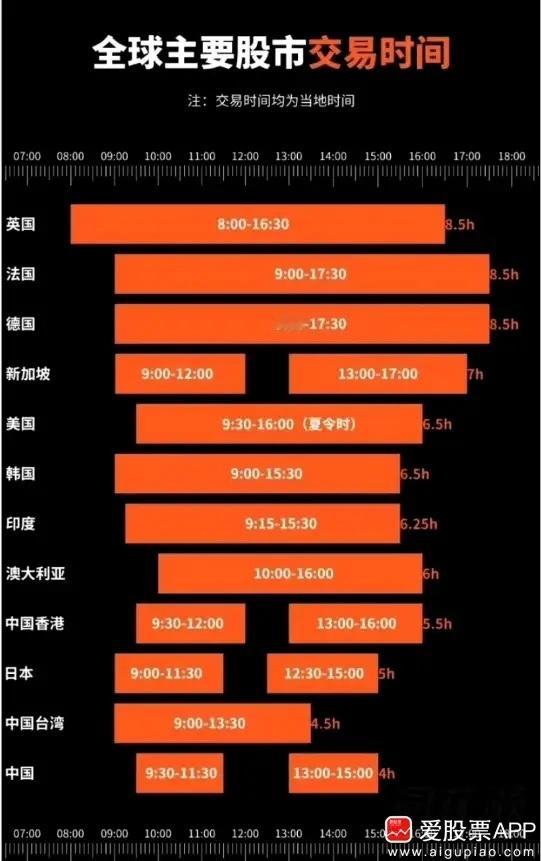 港股要搞24小时交易了，这是要跟美股+币圈全球的资金啊。来吧，赌场永不眠！现在全