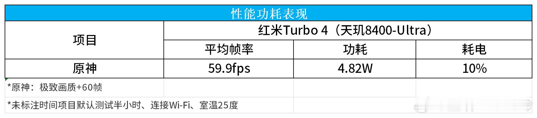 红米Turbo 4（天玑8400-Ultra）原神半小时游戏实测：原神对于天玑8