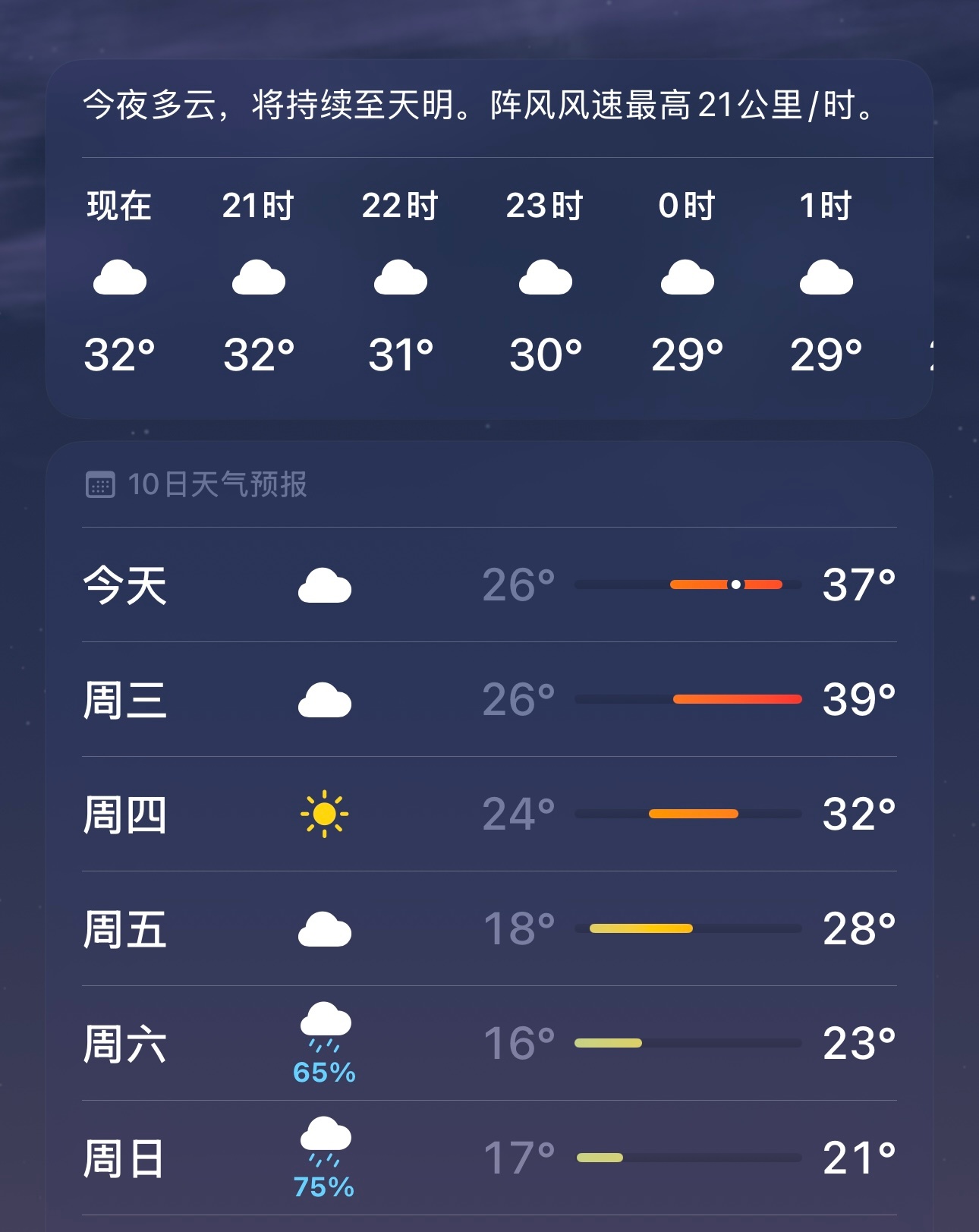 今天已经很热了，明天疯了吗