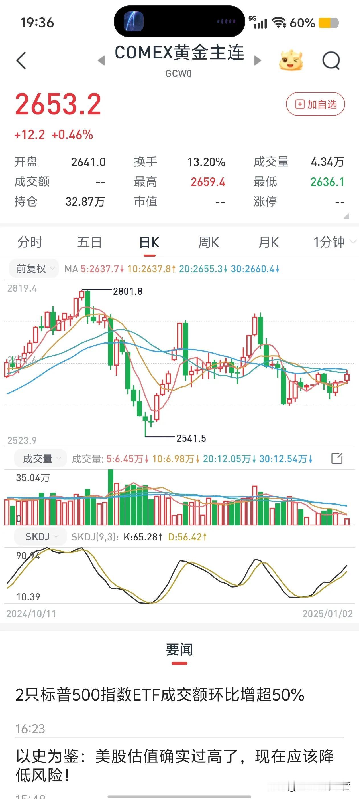 现在投资黄金股，多了两个理由。
1、贬值预期。美元距离高点，差5.38%；人民币