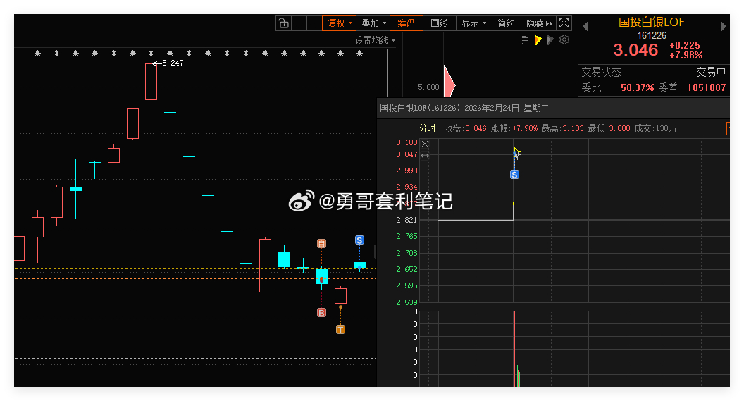 国投白银lof手动交易一笔，通过日内做T或波段操作ETF，抓取波动差价，持续平滑