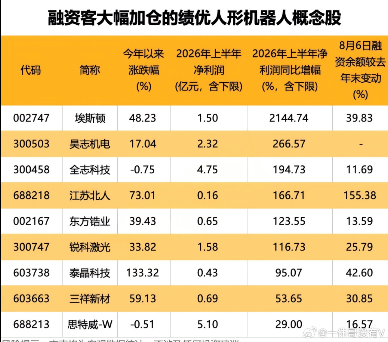 A股“人形机器人第一股”——宇树科技（688836）即将登陆A股科创板，发行价为