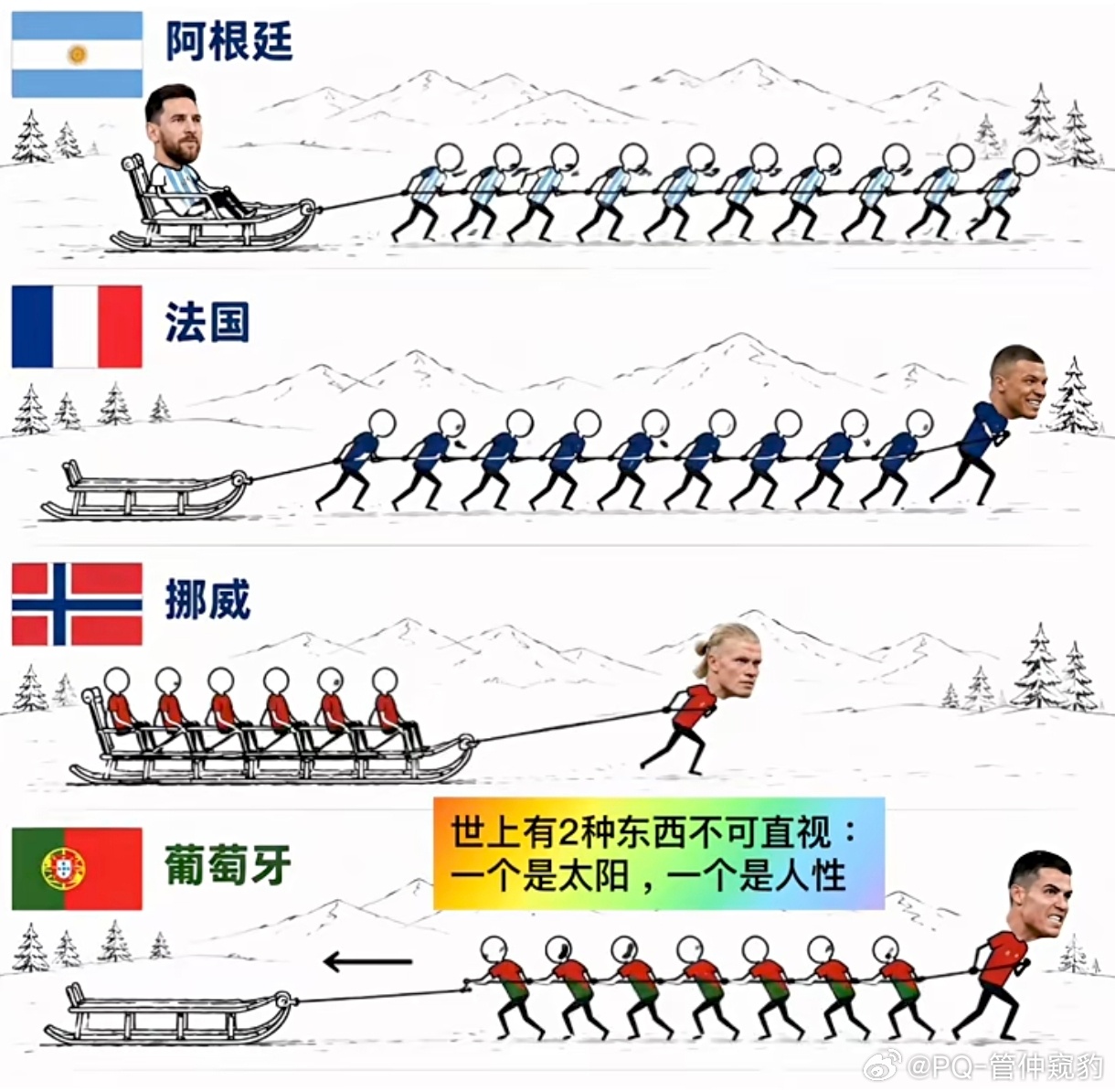 阿根廷所有人助力梅西，想要更好的梅西葡萄牙全员努力证明没有C罗，一样能赢 