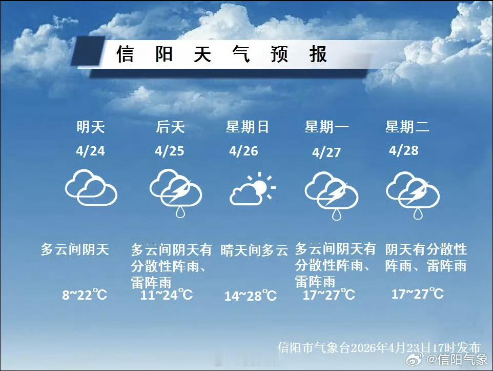 晴雨交替注意明晨有雾具体预报 （信阳气象）信阳生活 信阳