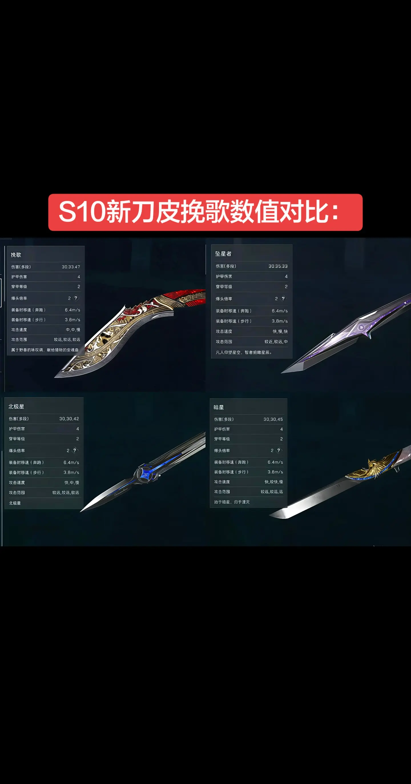 S10新刀皮挽歌数值对比