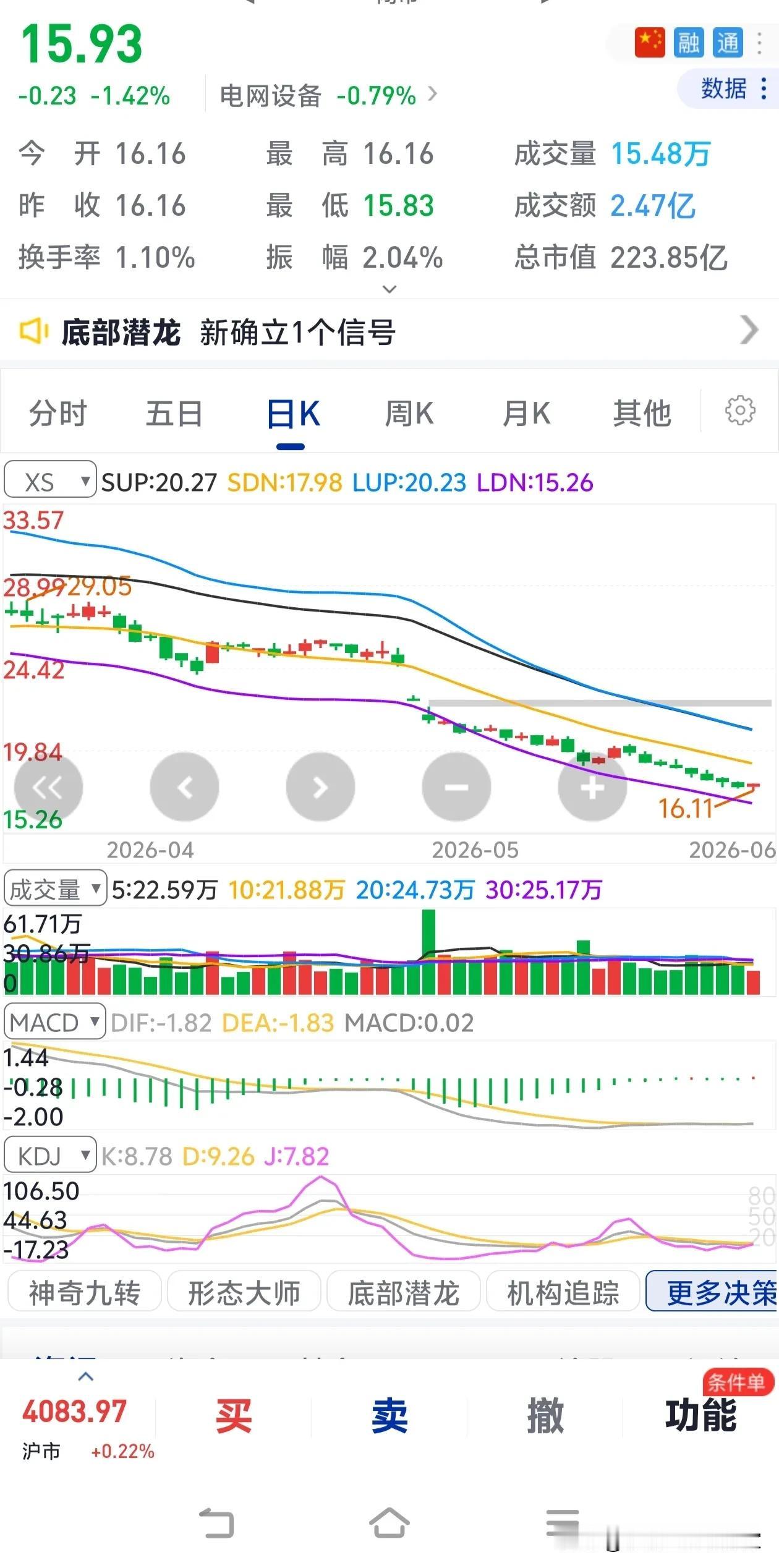 全网还有比我更惨的吗？人家电网设备股都有反弹，我买的却一路阴跌。大家都说电网设备