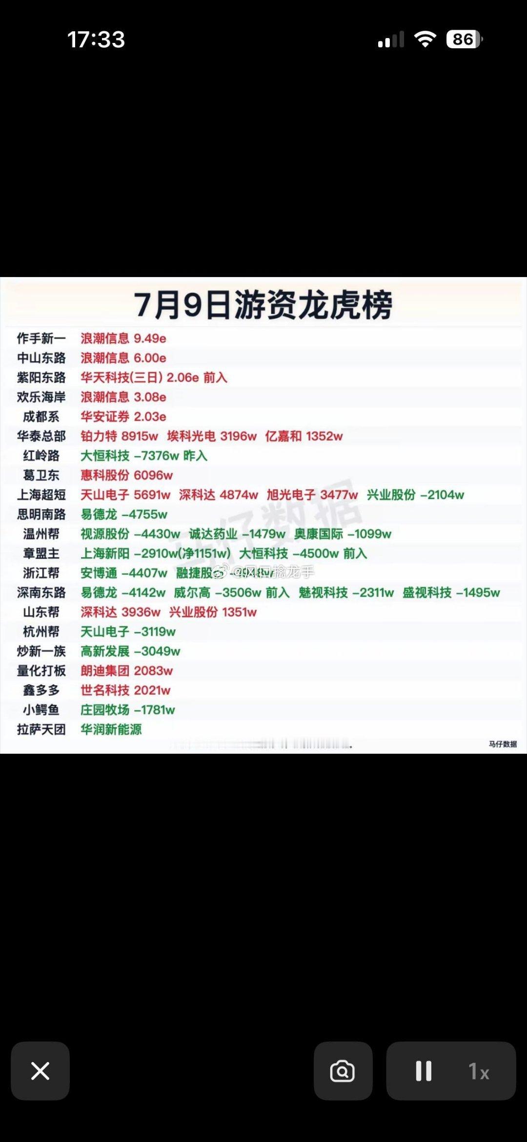 7月9日游资龙虎榜深度拆解：两股资金分歧全解析一、天山电子（301379）20c