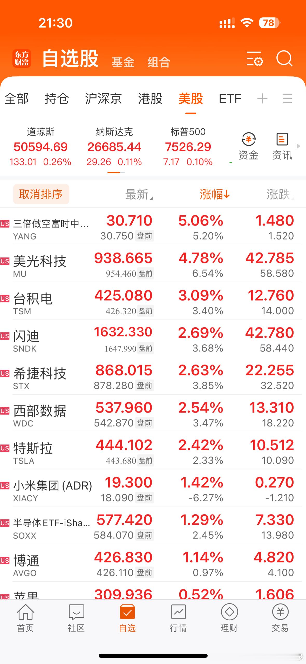 美股开盘了，目前在跳水，看看能不能顶住