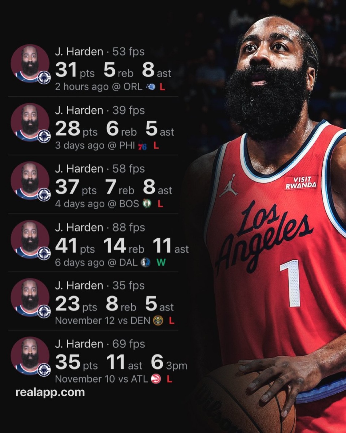 美媒：哈登最近6场比赛表现他已经尽力了 