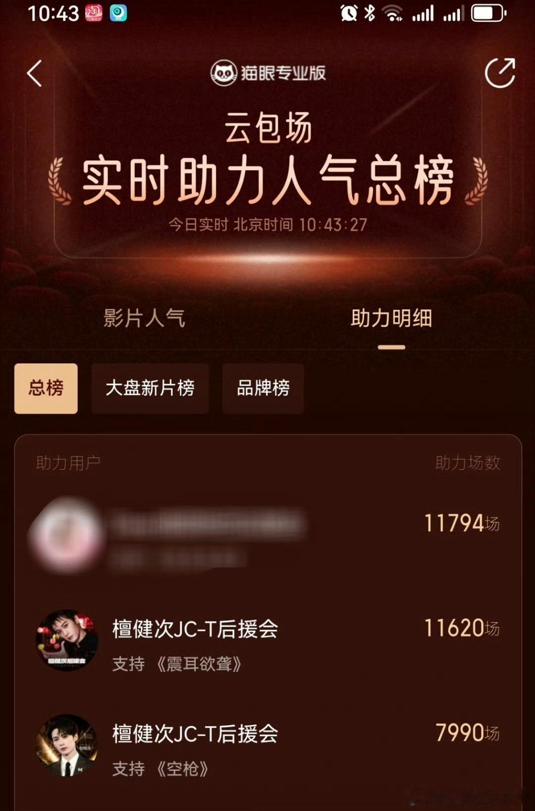 檀健次转枪亓宏刚空枪预售票房破100万檀丝也太厉害了☁️包场9500+了支持檀健
