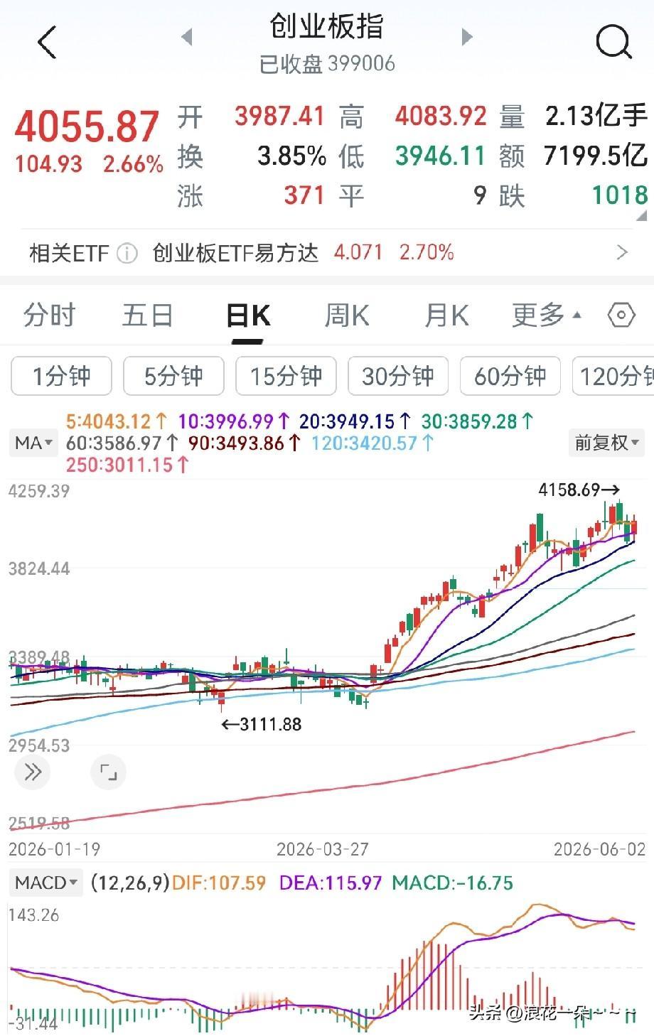 唉！这行情也没得说了，除了跟美股科技股有关的在上涨，其他的行业，板块基本上被冷落