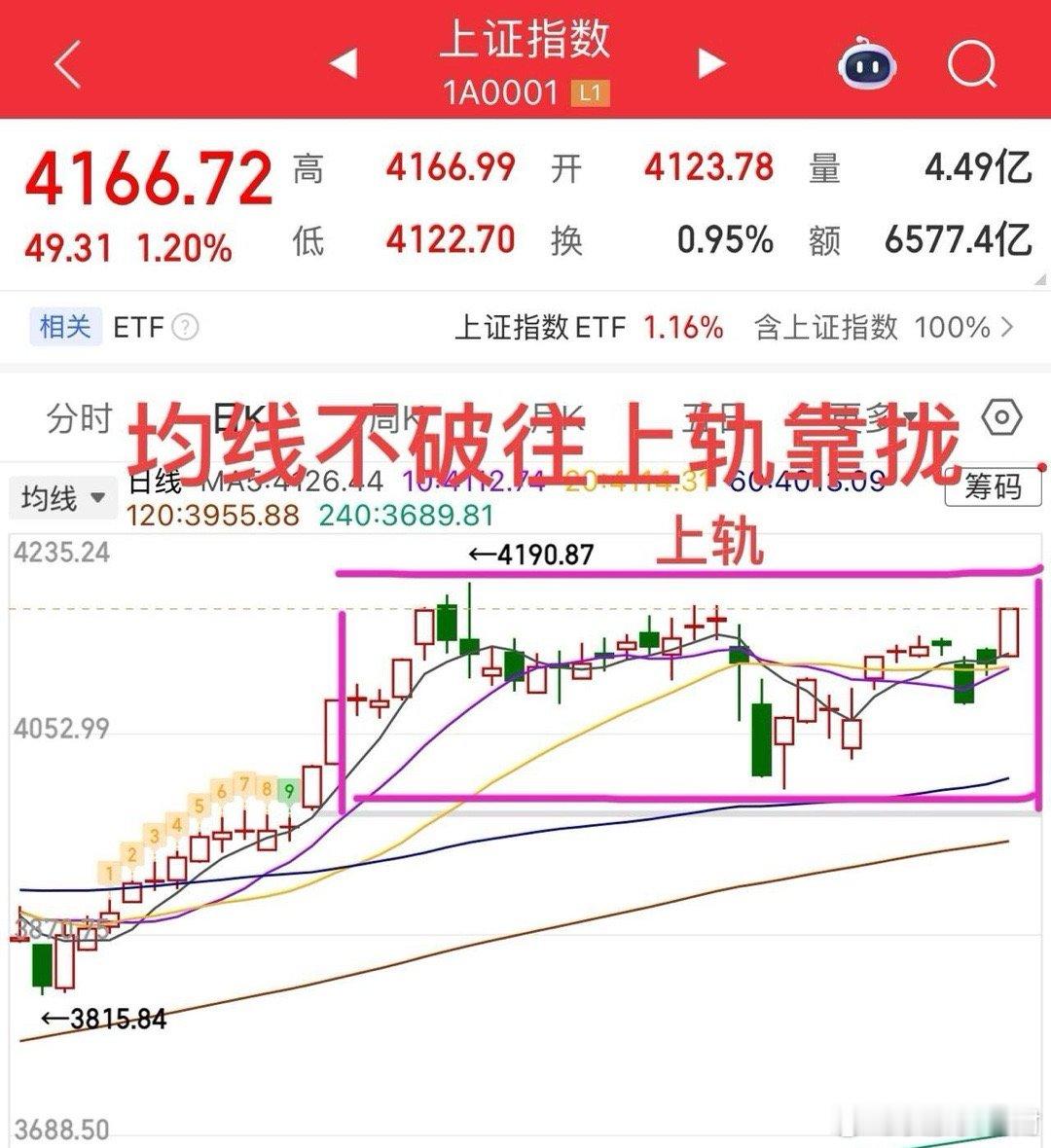 2026.2.25周三午评：     大盘延续反弹，周期股继续大涨！     上