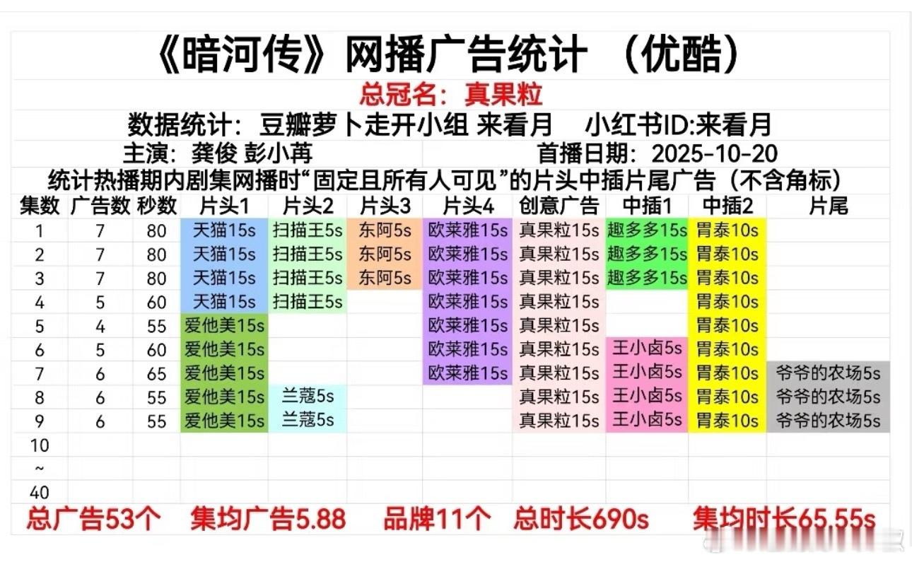 《暗河传》保持6广 ，这广告商咔咔入场[doge] ​​​