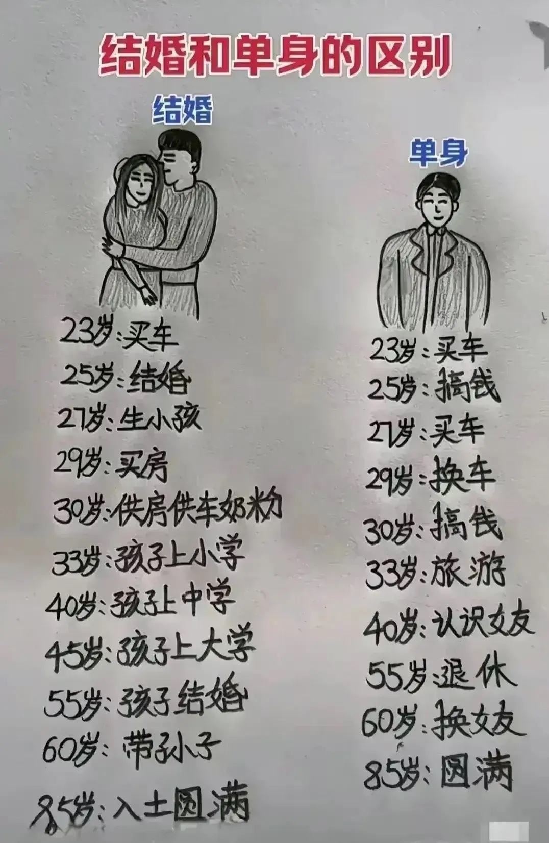 这就是结婚和单身的区别，你更向往哪一种？ ​​​