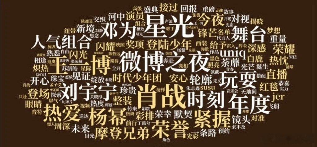 微博之夜热度词云 