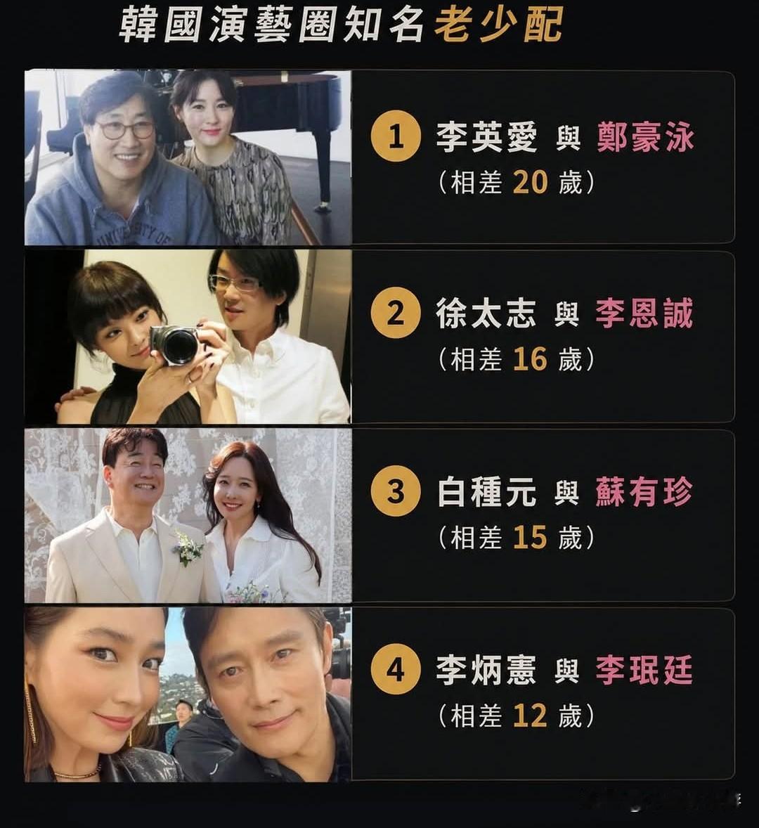 只要有爱，年龄都不是问题❤️
韩国艺人 韩星夫妻