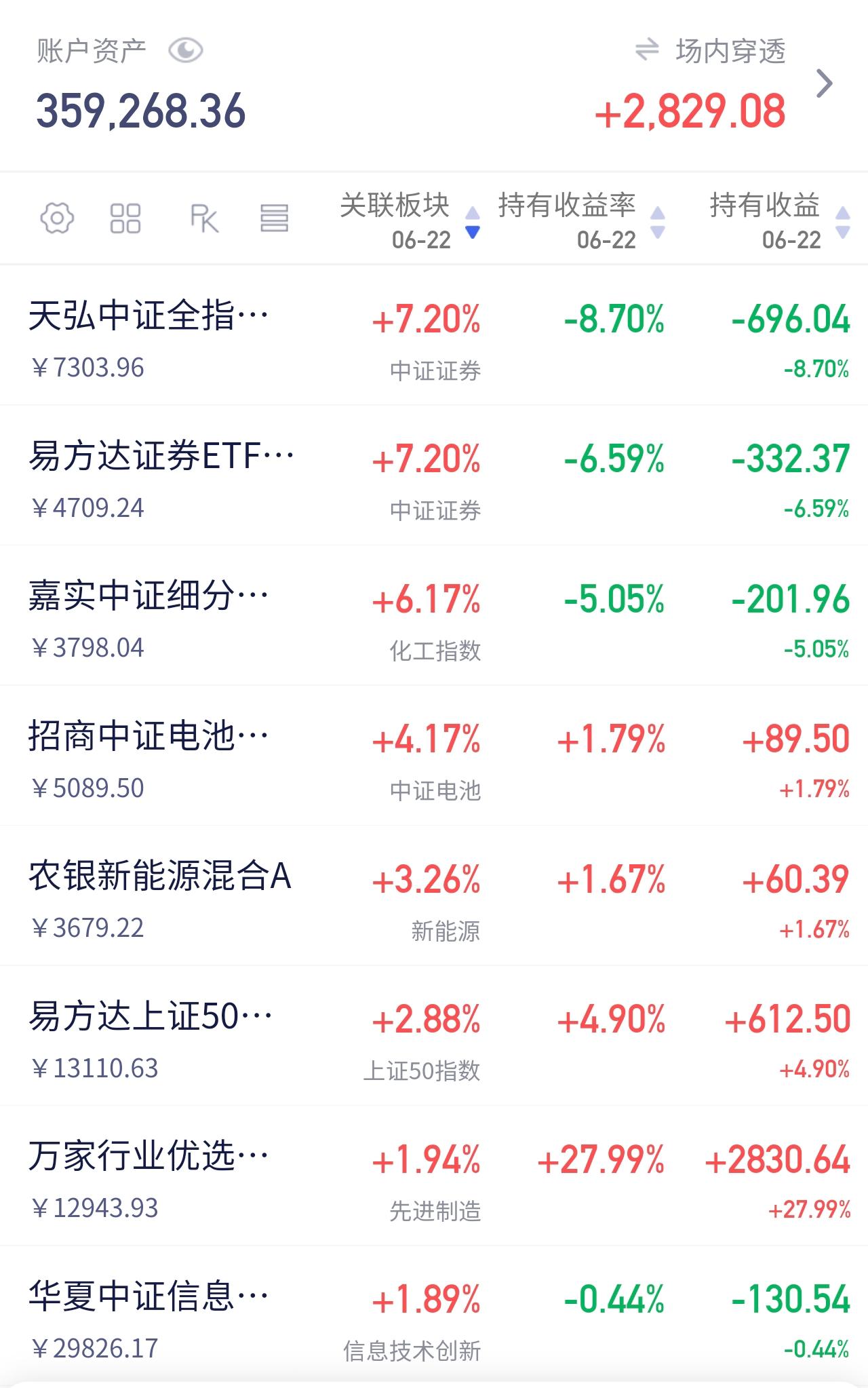 牛市旗手来了🚩

今天证券板块直接大涨7个点，一举带起了化工、电网、电池、保险
