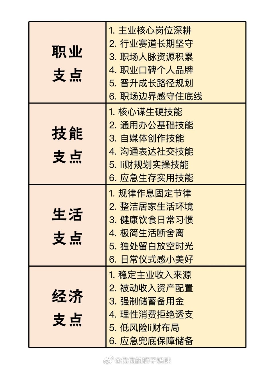 支点越多 人生就越稳！ 
