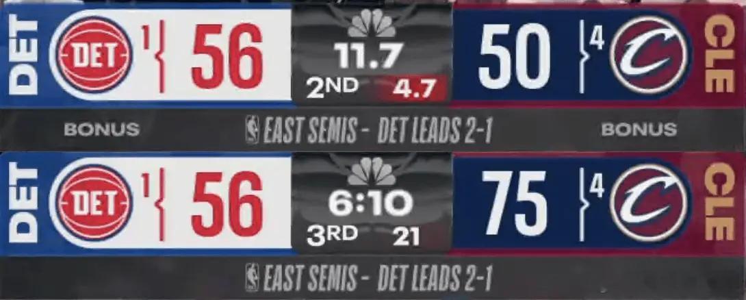 离谱！骑士从50-56落后活塞，轰出一波25-0。活塞vs骑士