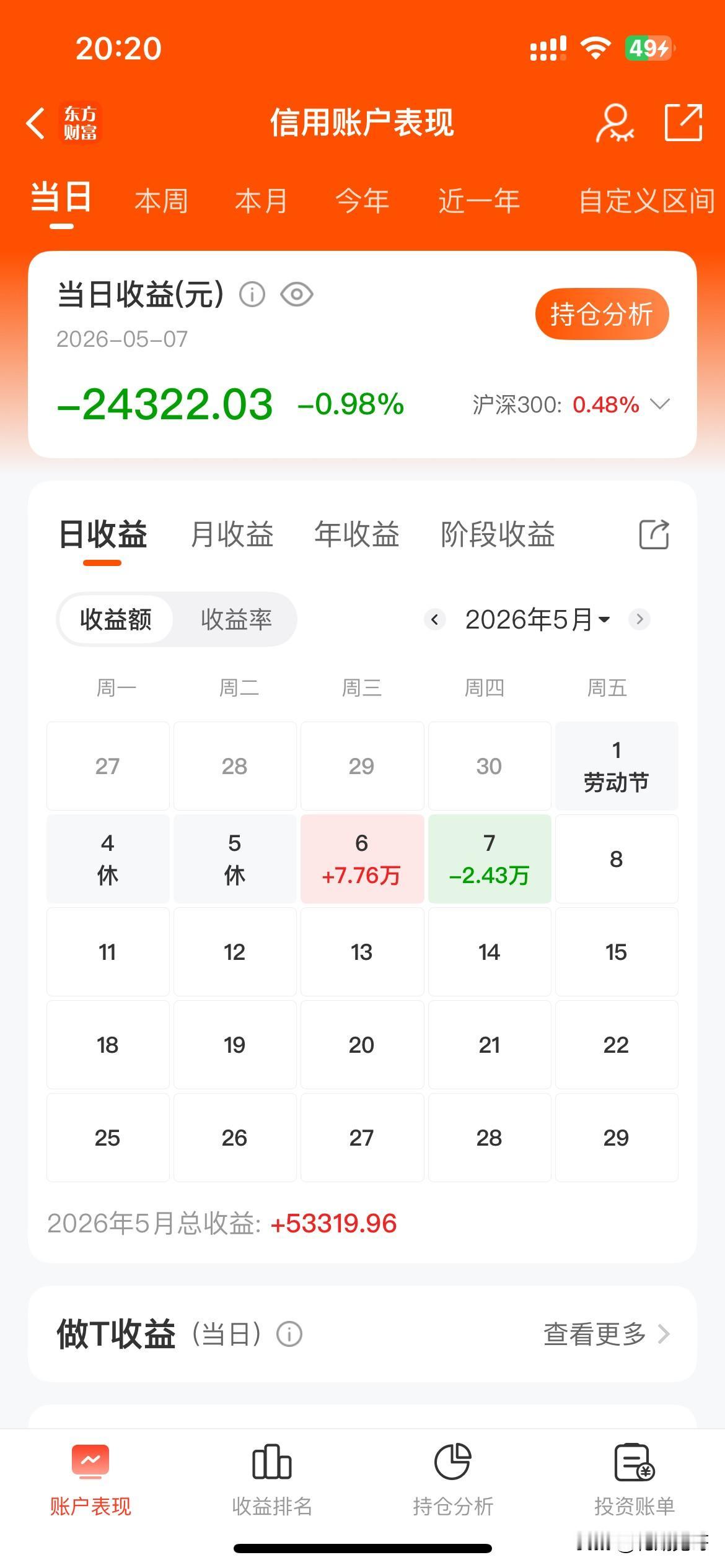 2026.5.7实盘记录：昨天赚7.76万，今天亏2.43万，净值来到245万（