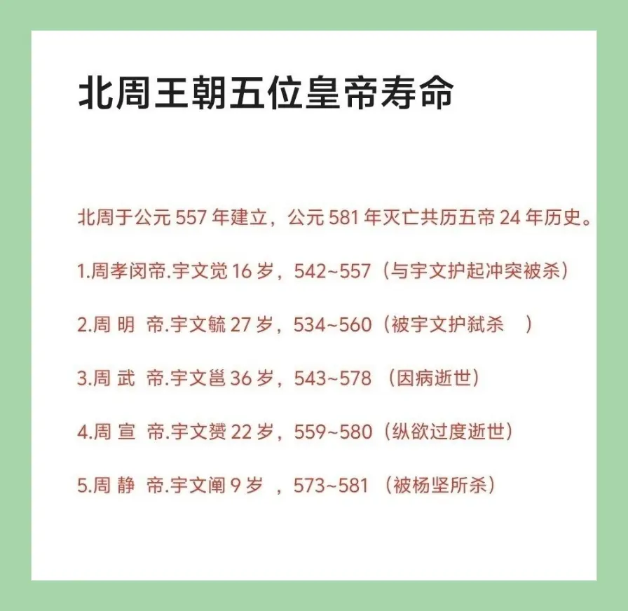 北周五位皇帝寿命。北周五位皇帝中其中三人被杀，宇文邕活了36岁，最小宇...