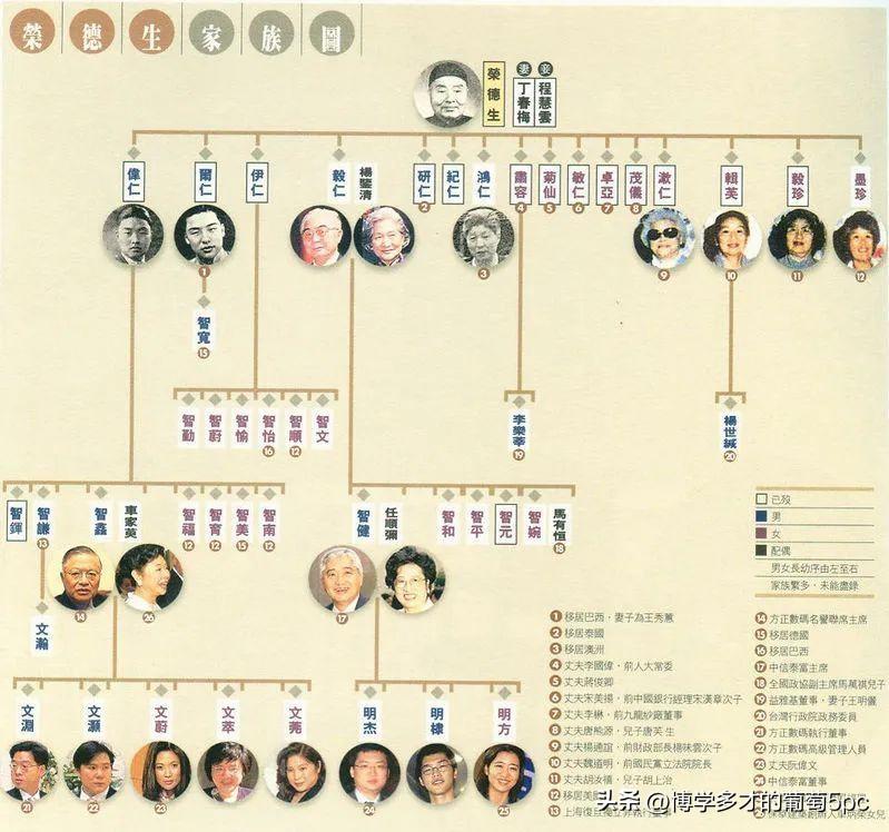 荣氏家族是中国近现代史上重要的实业资本家族之一，历经五代传承，实力依然不容小觑 