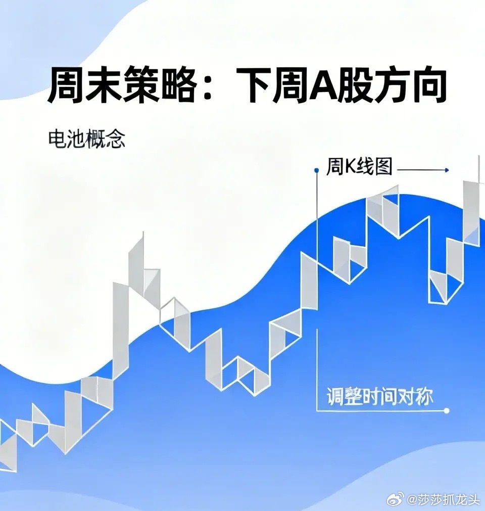 周末策略：下周A股方向关注莎哥的朋友都知道，每到星期六的时候，我都会更新一个“周