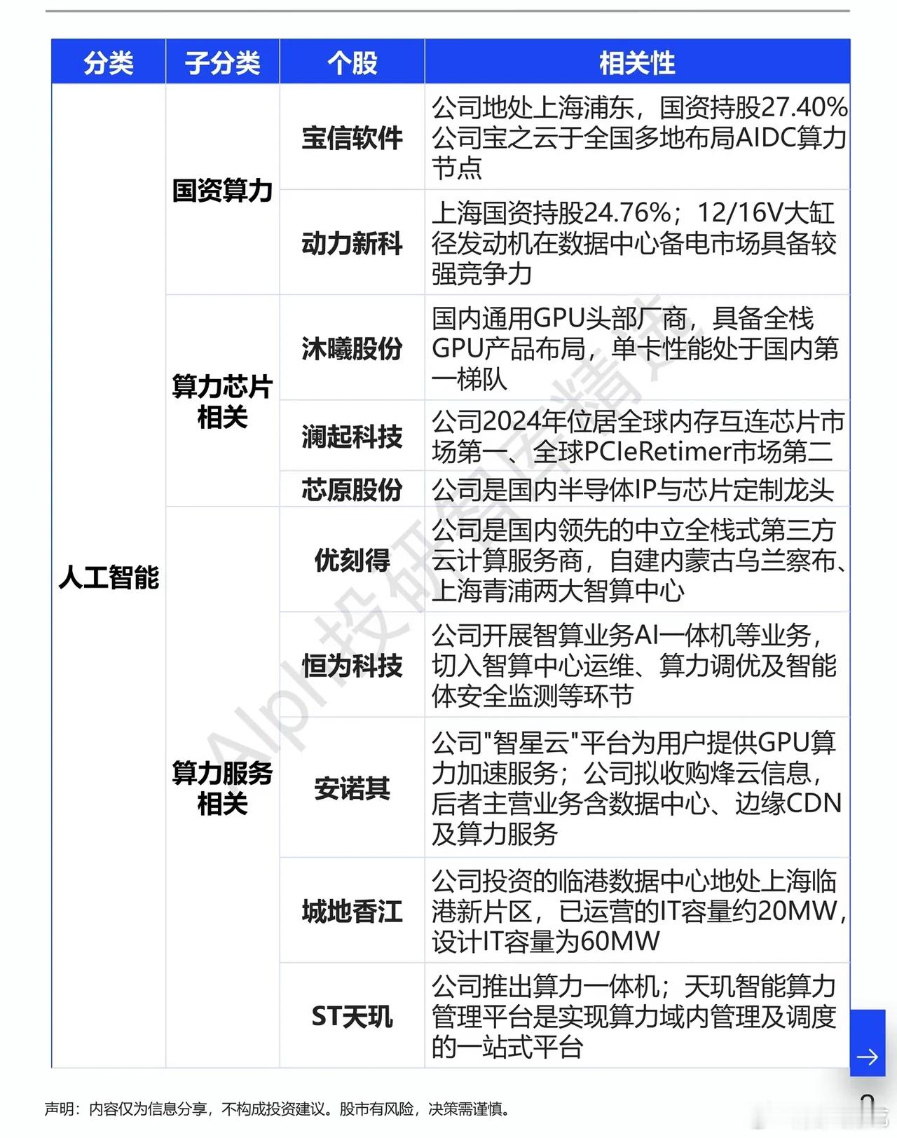 上海硬核科技政策落地！一地规划，如何搅动AI算力产业棋局政策消息，永远是市场绕不
