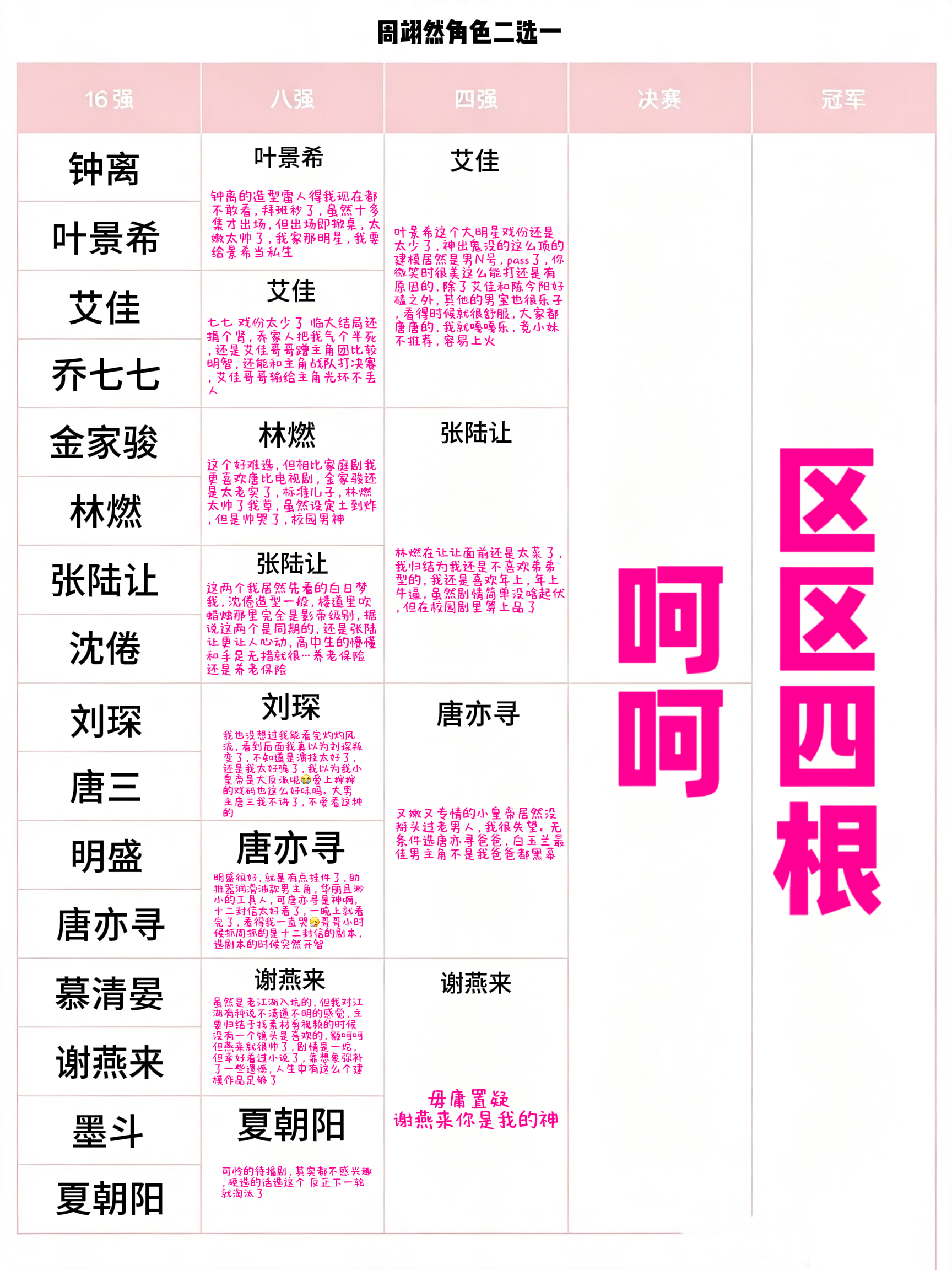 填的我手机都炸了 