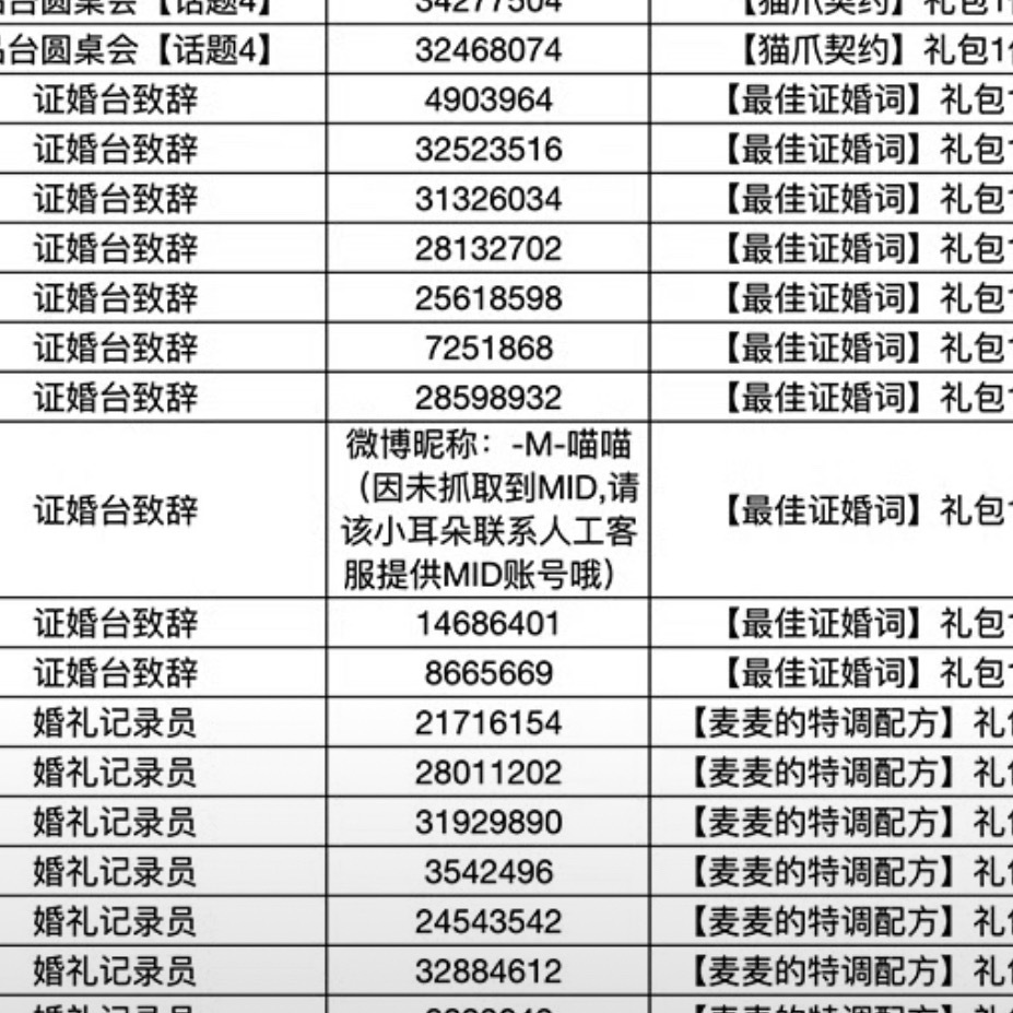 hhhh我在一众数字里面格格不入 ！但是喵喵和这个小猫人之间的羁绊强得可怕吧！前
