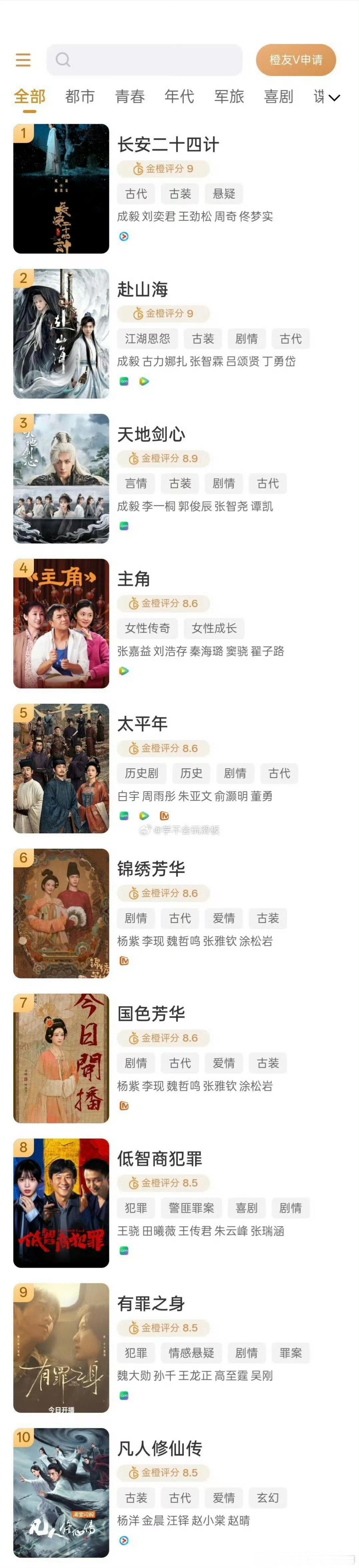 金橙评分榜单top10 你认可吗 
