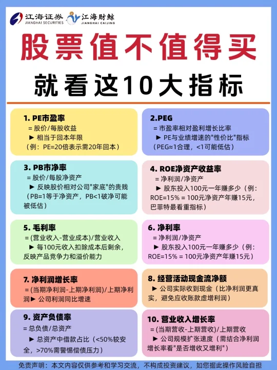 🔥股票值不值得买，就看这10大指标❗️
