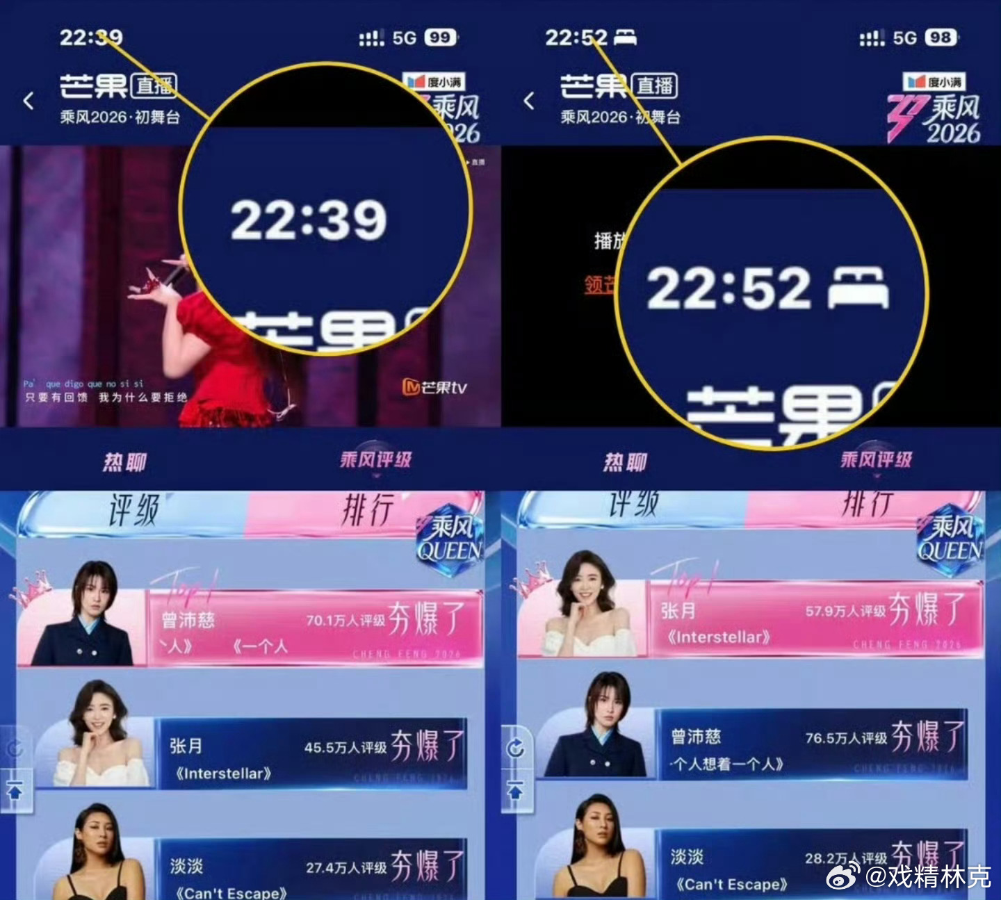 乘风Queen前三芒果又被质疑做票了 曾沛慈张月投票人数