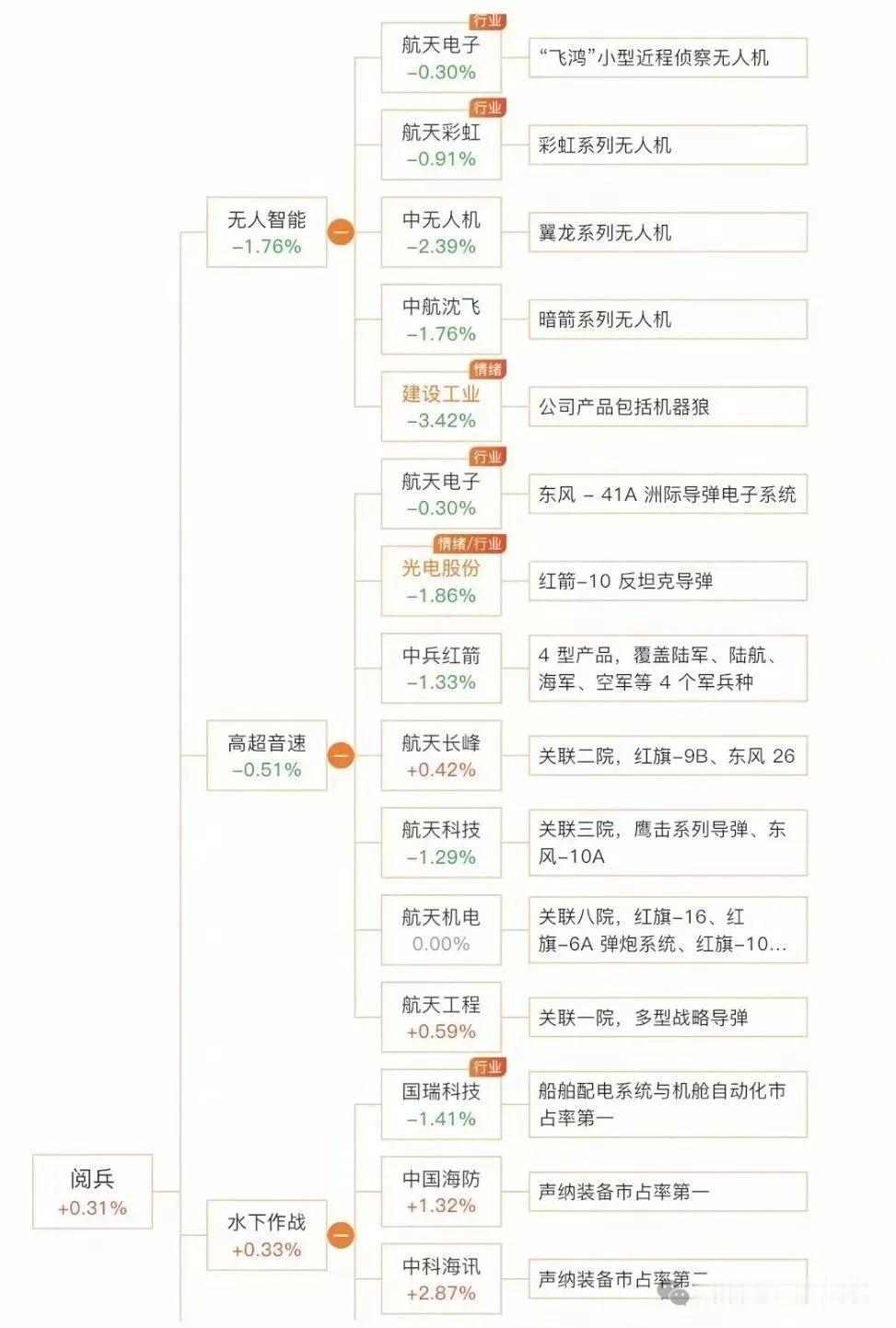 大阅兵题材看点：无人智能、高超音速、水下作战、电网攻防概念等等。（2025年9月