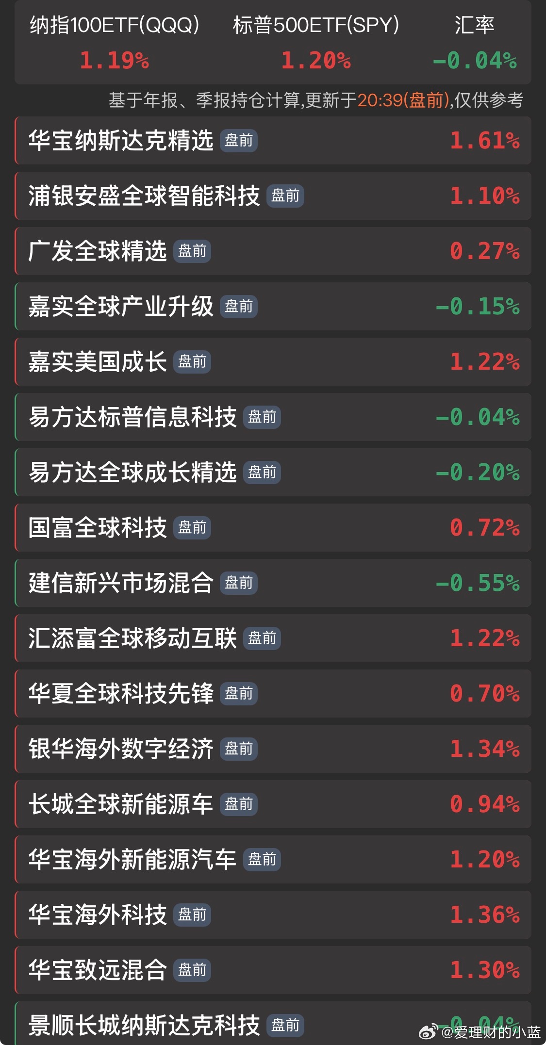 美股今晚起飞？