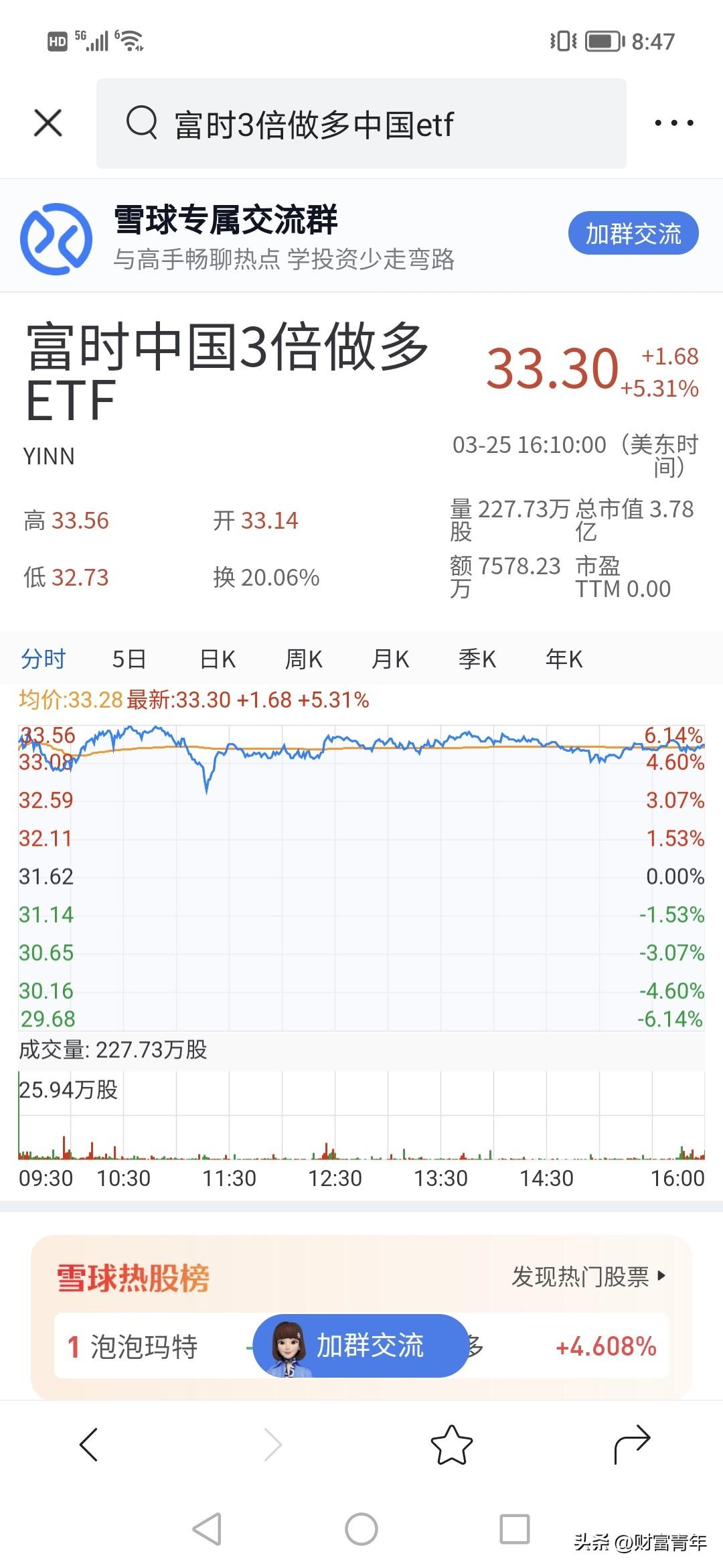 今天大盘上涨概率90%！！富时做多已经上涨5%，全球股市道指上涨160点。。！