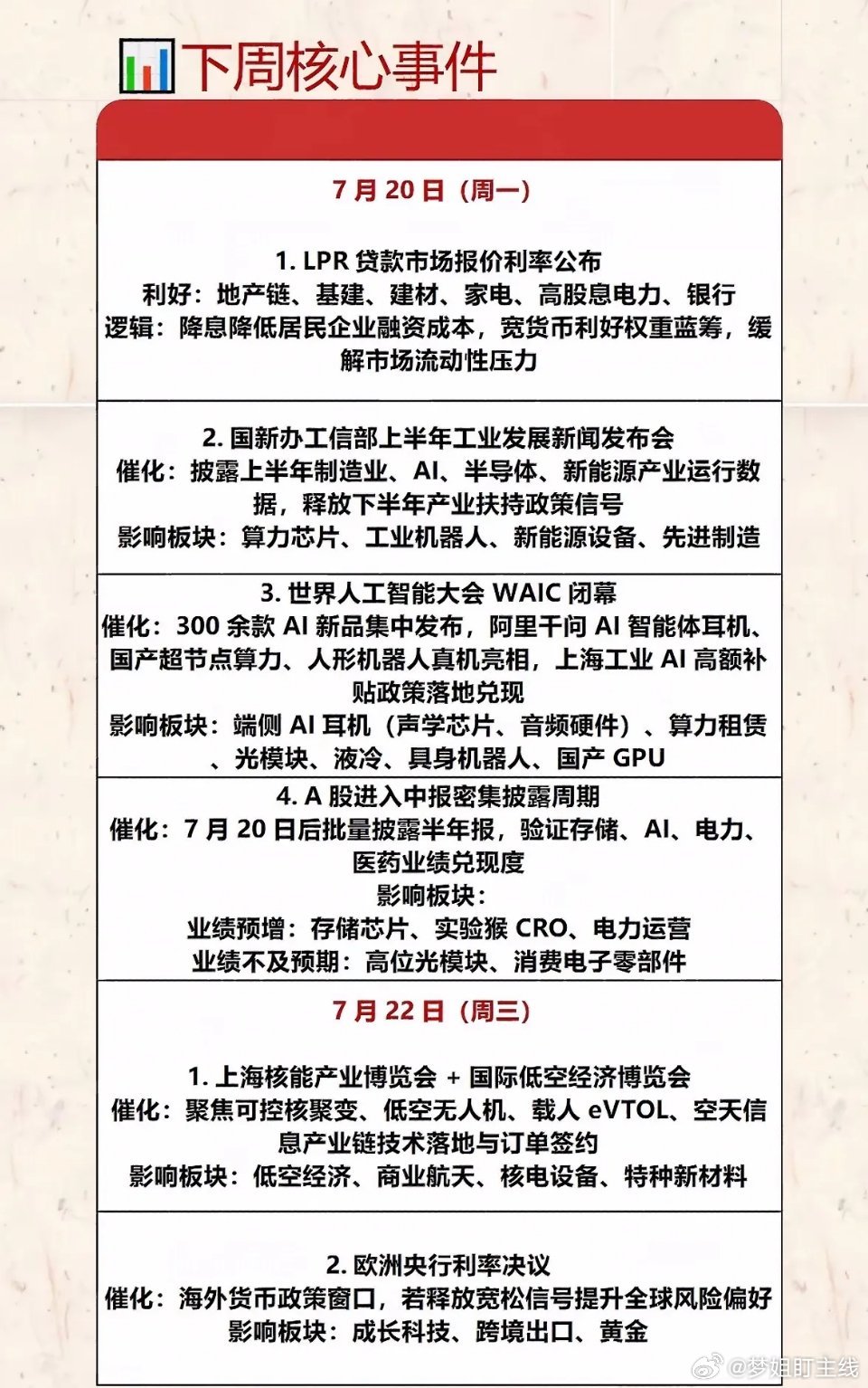 下周周一核心前瞻：上周五大盘大跌，超4200只个股下跌，不少人计划周一割肉。周末