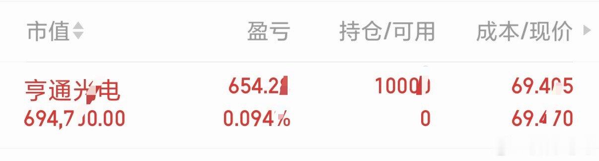 四方达，暂出上车亨通光电，支持肥妹的888[给力] ​​​