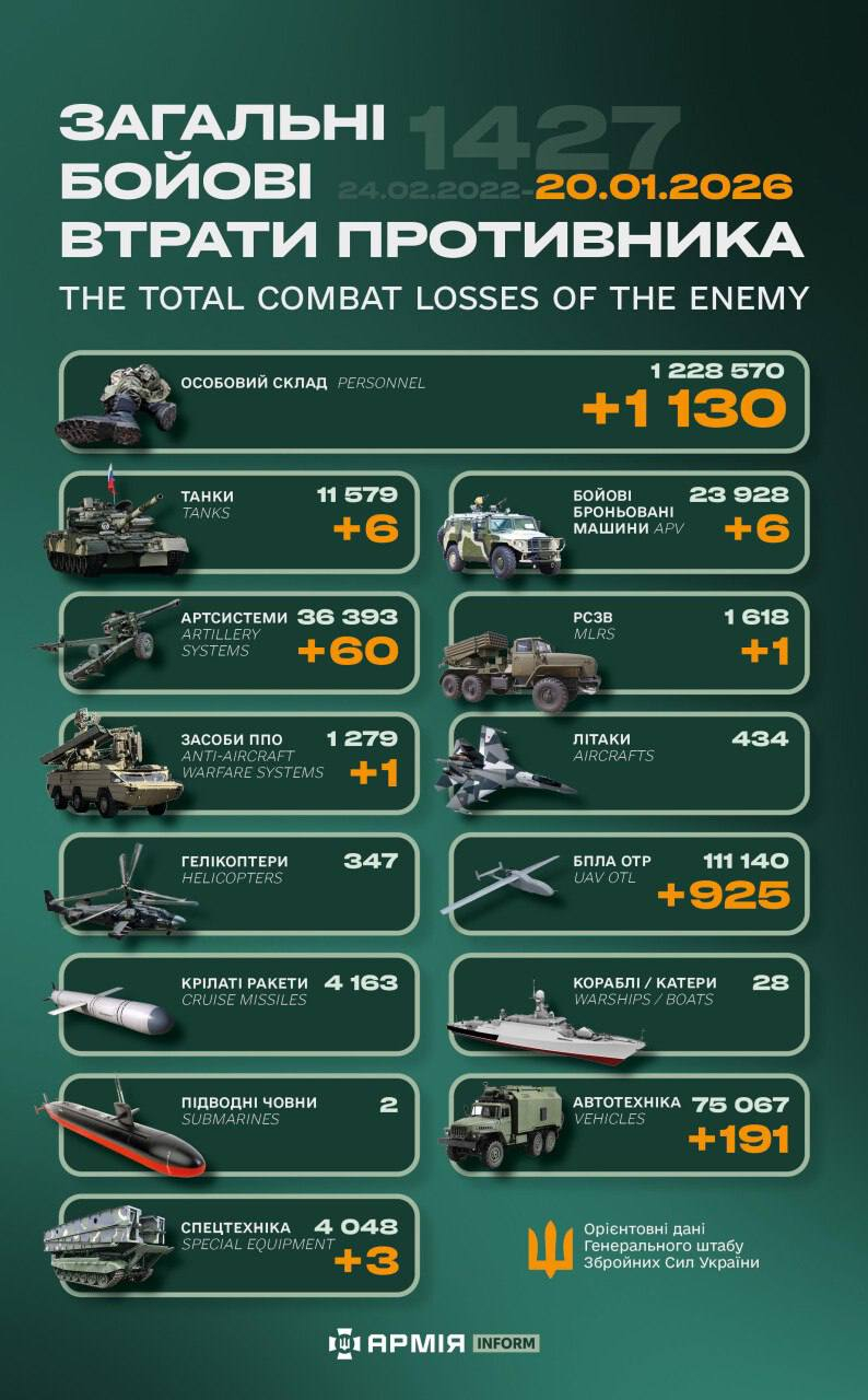 今日乌方战报（战争第1427天）--来源：今日乌克兰关注俄乌局势最新展俄乌局势俄