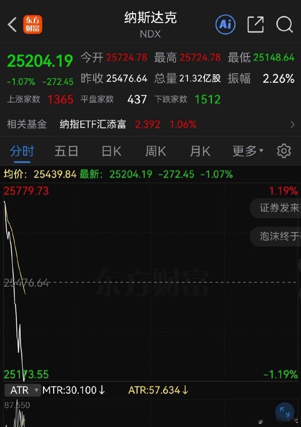 储存干翻苹果，苹果干翻纳指，还有一个隐忧就是英伟达了……明天科技有点危险，纳指这